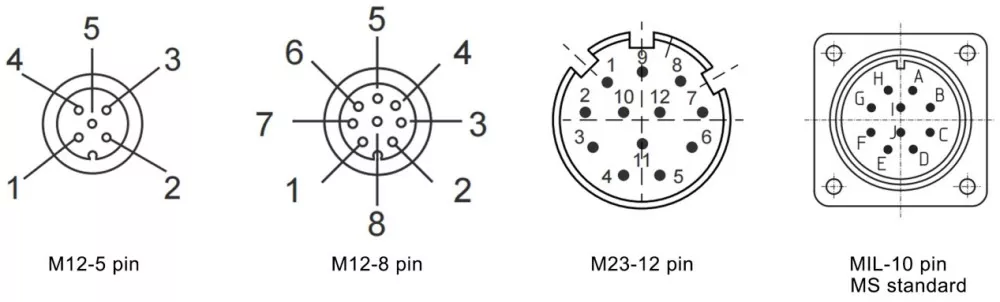 58mm Ssi Heavy Duty Encoder